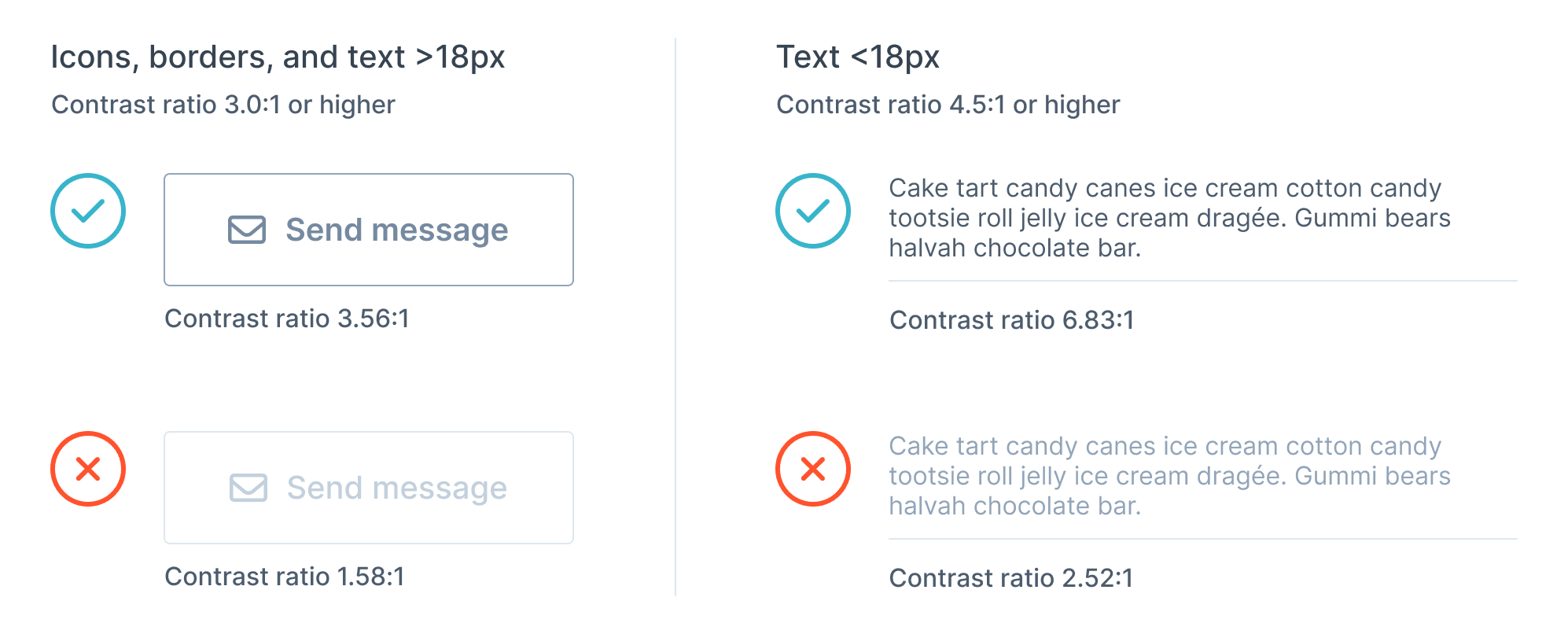 Images of a button and a block of text with two examples. One where they pass the AA contrast ratio threshold, and another where they're too faint and don't pass the threshold.